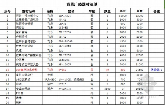 [贵州]农副产品批发交易中心智能化项目弱电工程预算书(含施工图纸)